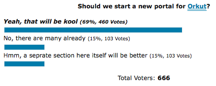 polls-on-orkut-blog-at-devils-workshop