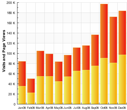 Sitemeter Stats for Devils Workshop - Year 2008