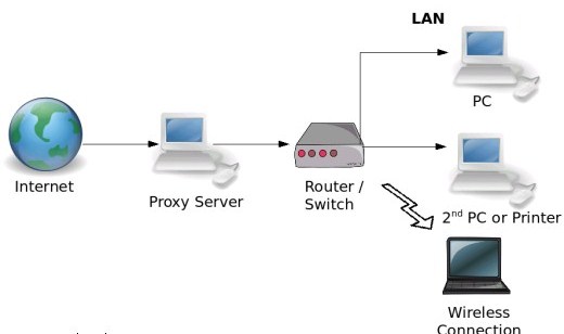 proxy-server-22