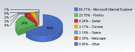 browser_wars