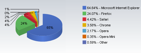 Browser_mktshare_oct