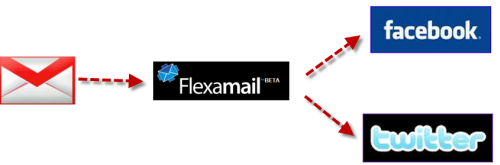 Flexamail