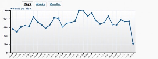 Wordpress.com Stats plugin