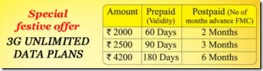 DW bsnl3g1