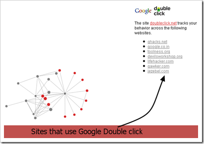 Using Collusion to trace the trackers
