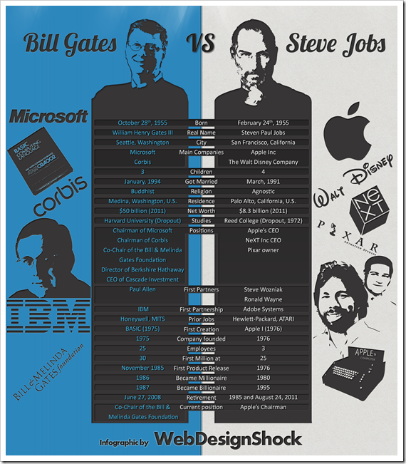 steve-jobs-vs-bill-gates