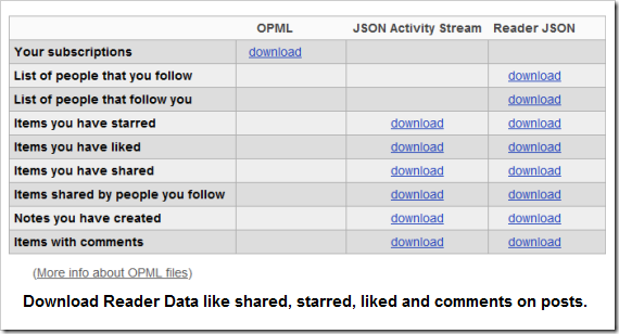 Backup Google Reader Data