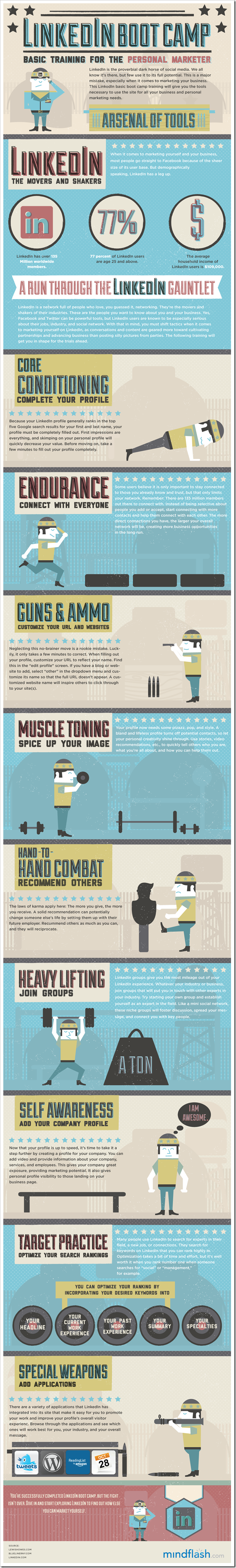 Linkedin_Basics_training_infographic
