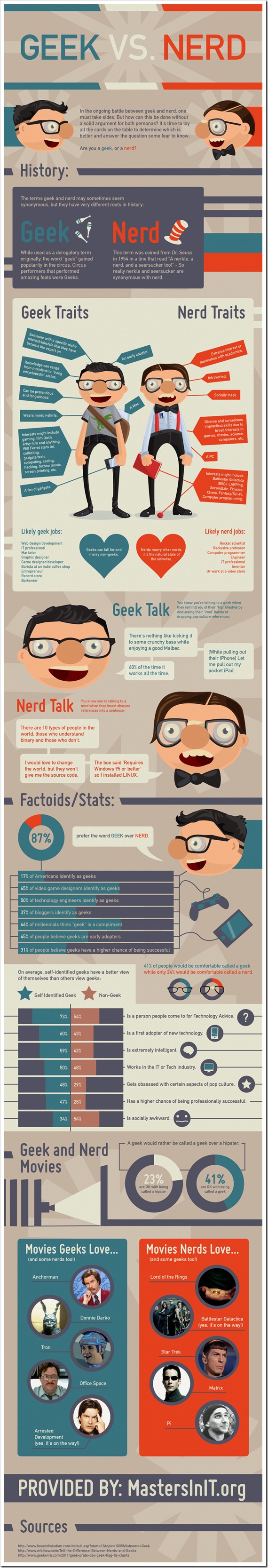 geek-nerd
