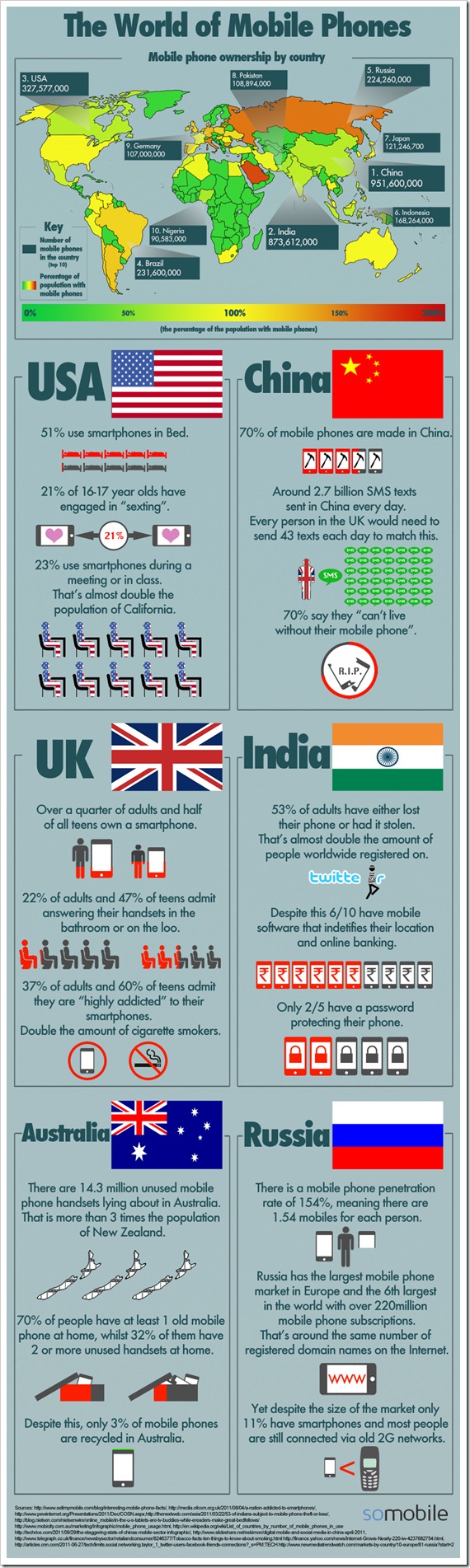 somobile_infographic