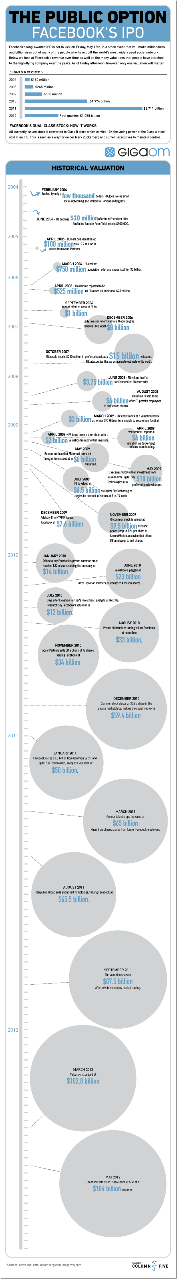 facebook_ipo_infographic