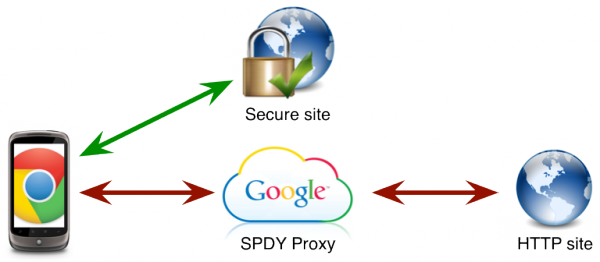 spdy-data-compression-chrome-beta